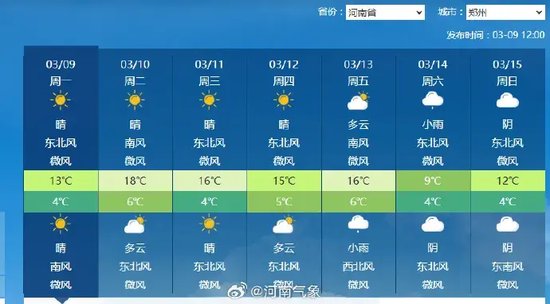 河南的春天来了吗？别急，升温只是暂时的，周末雨雪正在路上
