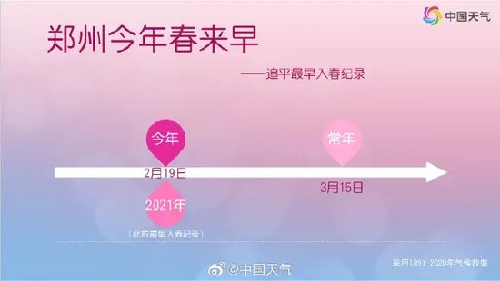 大范围雨雪来袭河南：骤降10℃+大风，羽绒服先别脱