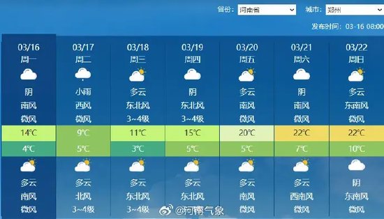 阴雨后河南将迎大回暖，“史上最热年”真的来了吗？