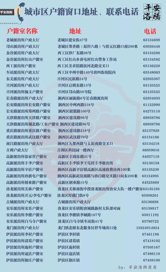 全市各级户籍室地址6,身份证丢失的,最好到就近派出所或户籍所在地