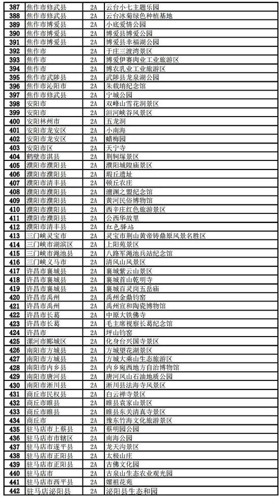 河南5a景区名单图片