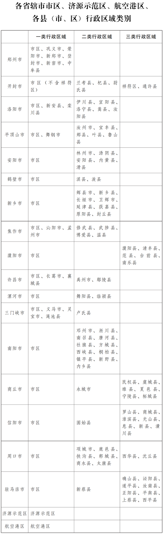 最新！河南上调最低工资标准，一类行政区域2350元/月