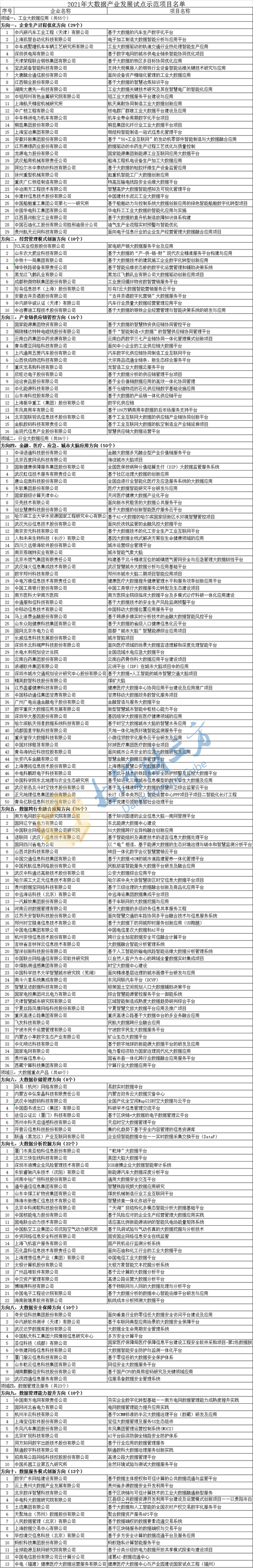 河南5个项目入选 工信部公布2021年大数据产业发展试点示范项目