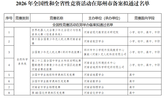 家有学生请扩散！郑州市教育局公示，这些中小学竞赛活动备案拟通过