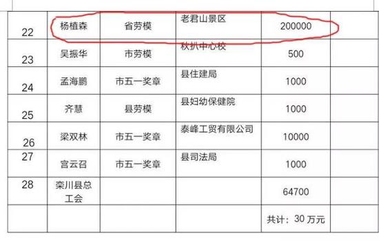 河南省劳动模范杨植森捐赠20万元助力疫情防控！