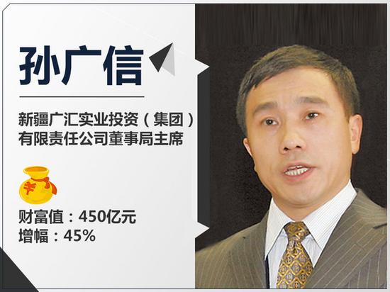 孙广信