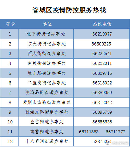 郑州管城区：划定部分区域为高风险临时管控区