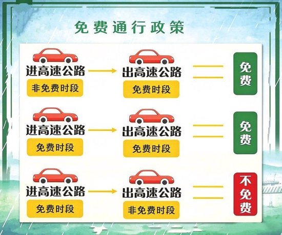国庆假期河南高速出行要点 通行高峰、路况走势、易堵路段、免费政策……