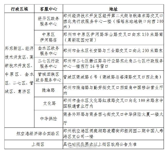 2023年“绿城通”老年卡即将开始办理年审