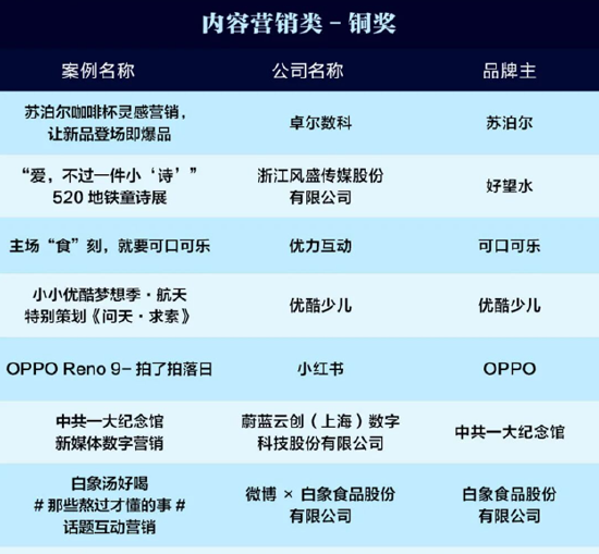 三奖加冕！新浪河南携手白象汤好喝斩获虎啸奖