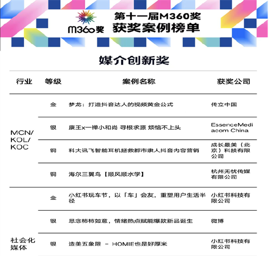 以情绪热点造爆款，微博斩获2024 M360奖，探索社会营销新可能