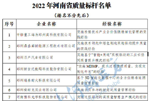 2022年河南省质量标杆公布 56家企业上榜
