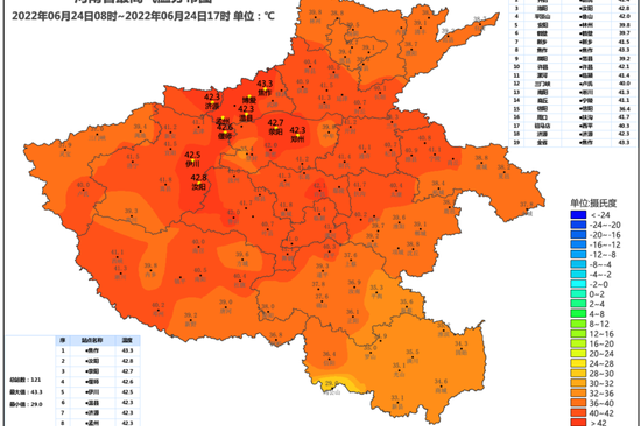 河南24日67县市最高气温超40℃  焦作为全省最高温43.3℃