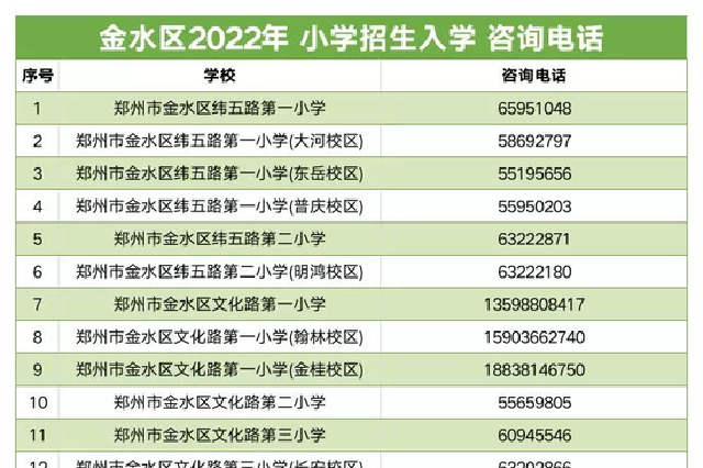 @家长收藏，郑州市区2022年小学入学咨询电话一览