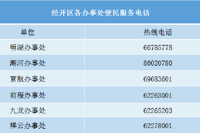 郑州经济技术开发区划定7个高风险区