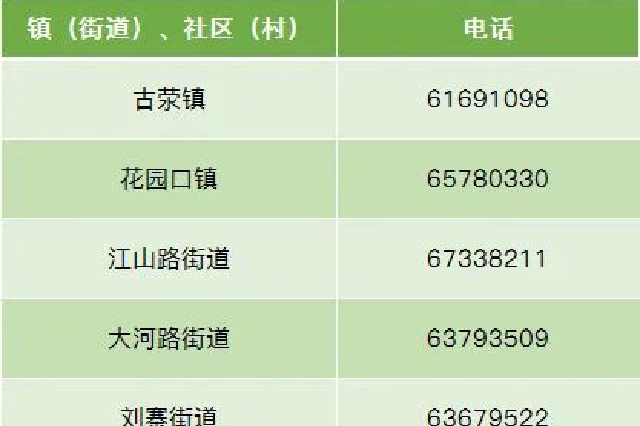 郑州惠济区：32个区域降为低风险区