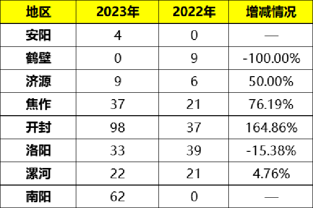 学历走高 年龄限制明确 解读2023河南公务员遴选新变