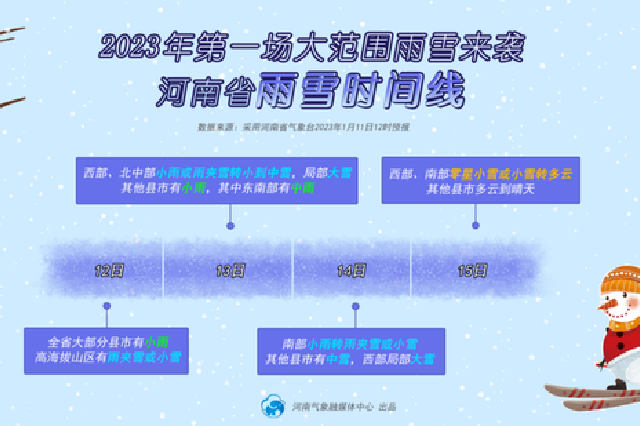 河南2023年第一场雪何时到你家？哪里的雪最大？