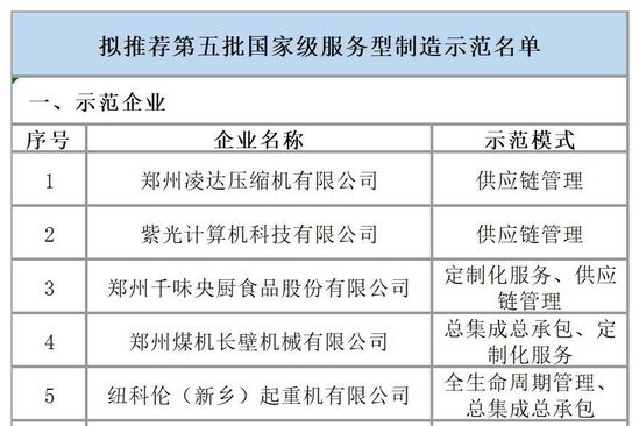 河南省拟推荐第五批国家级服务型制造示范名单公示