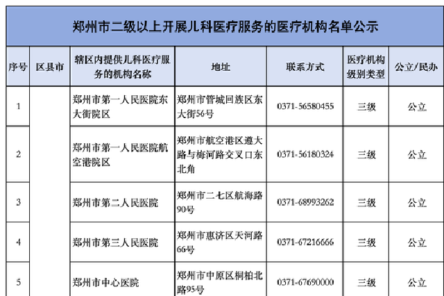 郑州市53家提供儿科诊疗服务的二级以上医疗机构名单