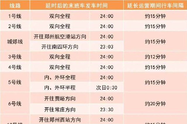 13日至15日，郑州地铁延长运营时间