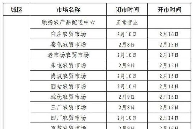 2024年春节期间郑州各区市场闭市、开市时间详情