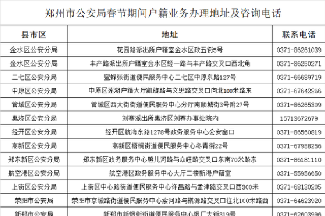 办理户籍身份证业务，郑州17个服务窗口不打烊