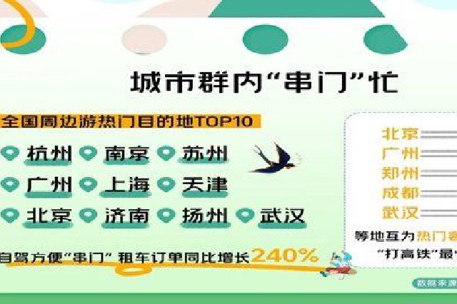 郑州开封“串门忙”！清明假期河南景区门票订单增长641%