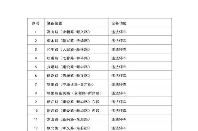 巩义部分道路新增37处非现场执法取证设备