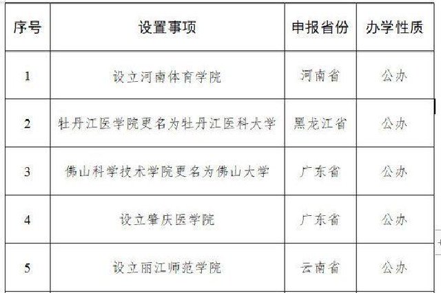 教育部公示！河南新设2所高校