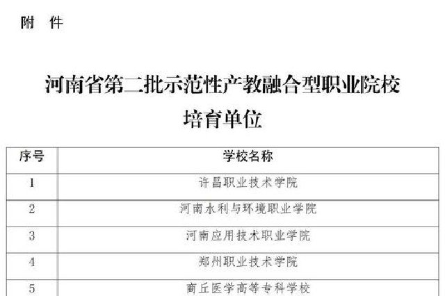 35所学校获评河南省第二批示范性产教融合型职业院校培育建设