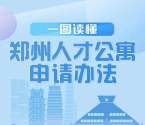 人才公寓+人才补贴办理攻略→