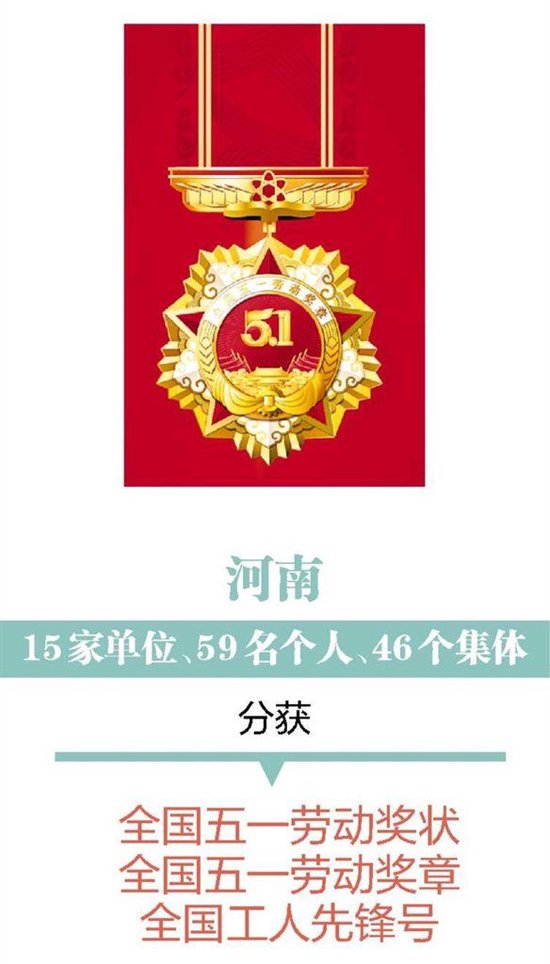 河南这些集体和个人获全国五一劳动奖