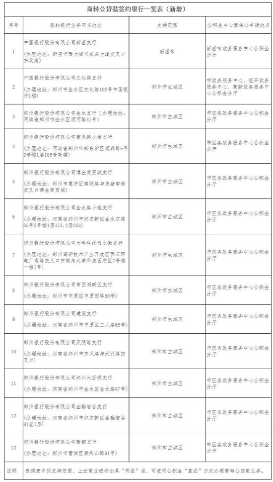 郑州住房公积金最新通知