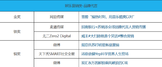 新浪河南携手双汇斩获第九届TMA移动营销铜奖