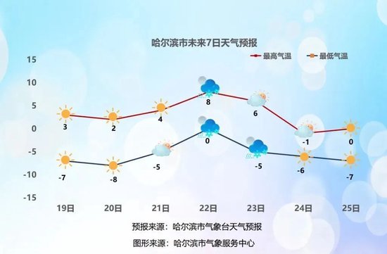 新浪黑龙江>新闻频道>哈尔滨新闻>正文550_361