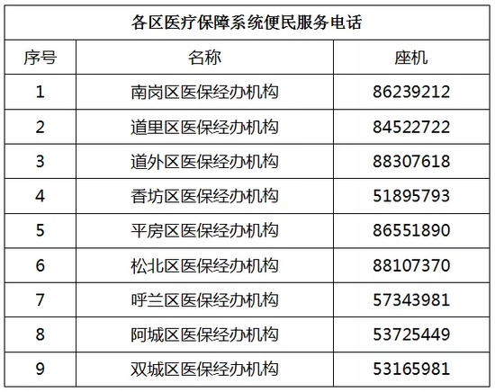 想知道的电话就能问 哈市医保局开通16部业务咨询热线