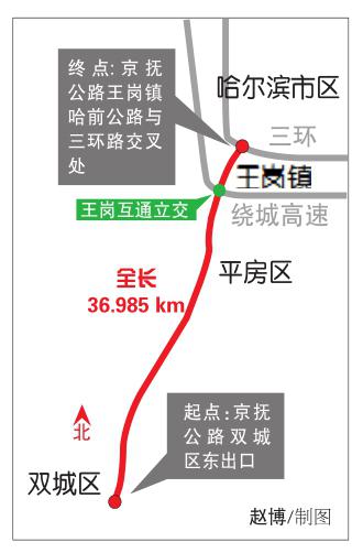 国道京抚公路双城至三环路段改扩建计划2021年通车