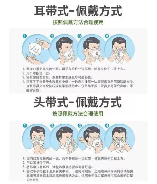 正确佩戴口罩的方式把口罩的耳带绕在耳朵上或将头带分别置于头顶后及