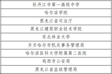 黑龙江9家单位入选!2024-2026年度绿色低碳公共机构名单公布