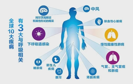 室内空气健康知识小课堂