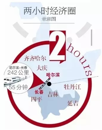 啥是哈长城市群