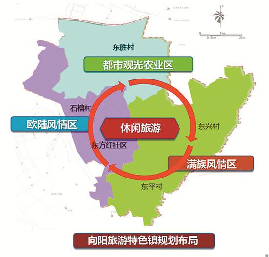 哈尔滨市香坊区向阳镇入围全国特色镇评选决赛