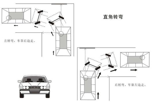 直角转弯的通关要点,切记不可忽略
