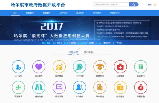 哈尔滨市政府数据开放水平进入全国前列