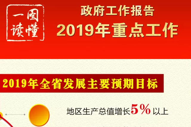 一图读懂2019怎么干:政府工作报告2019年工作重点
