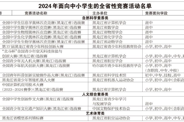 黑龙江省公布15项全省中小学生竞赛 抵制名单外违规黑竞赛