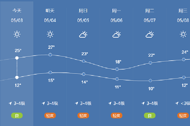 哈尔滨近日天气情况