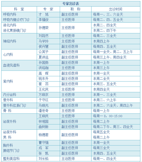 哈医大四院松北院区(哈尔滨新区中心医院) 专家出诊信息(9月13日-9月
