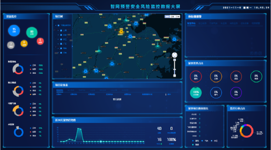 (阳光财险风控物联网监控数据大屏)